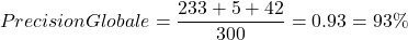 \[PrecisionGlobale=\frac{233+5+42}{300}=0.93=93 \%\]